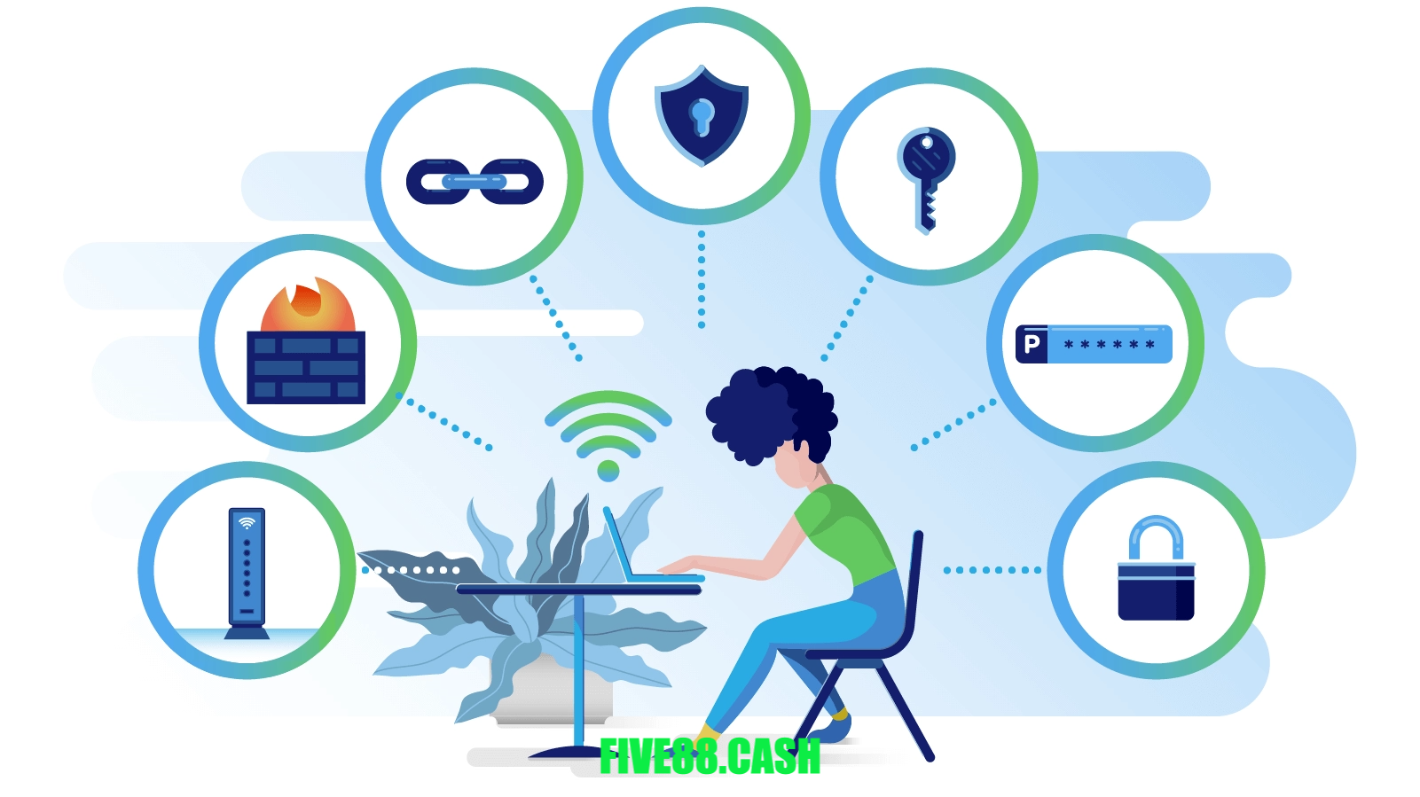 Bảo mật người chơi Five88